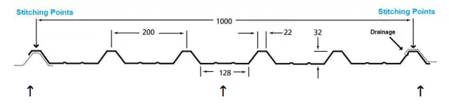 Fixing pattern for roofing sheets